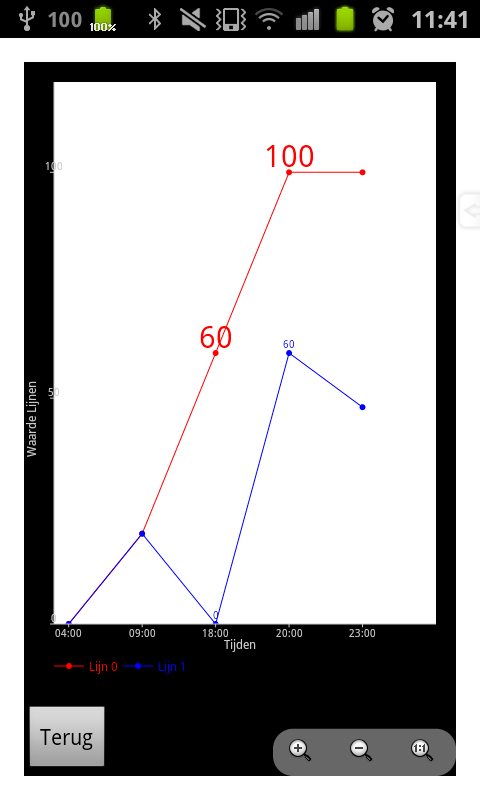 Android Achartengine Does Not Display The Last Value On The Line - Creative Retina Ocean Patterns | Free Download