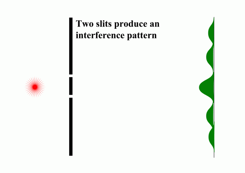 Classical Mechanics On Superposition In Diffraction Physics Stack Exchange - Mobile Colorful Pictures for Desktop