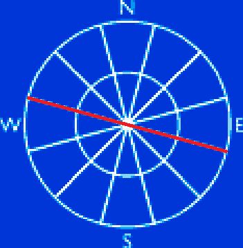Gis Map Blog Wind Rose - Premium Space Art Gallery - Retina