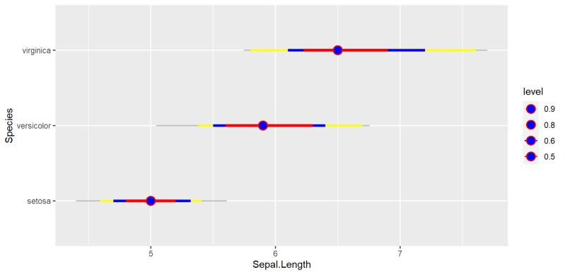 R Modify Ggdist Interval Thickness Stack Overflow - Best City Arts in Retina