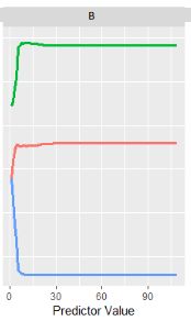 R Partial Dependence Plot Gbm Multinomial Cross Validated - Best Light Wallpapers in 8K