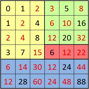 Square Sequences - 4K City Pictures for Desktop
