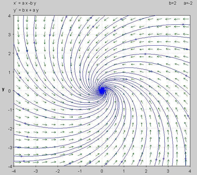 Differential Equation Of Arbitrary Function Mathematics Stack Exchange - Download Ultra HD Vintage Image | Ultra HD