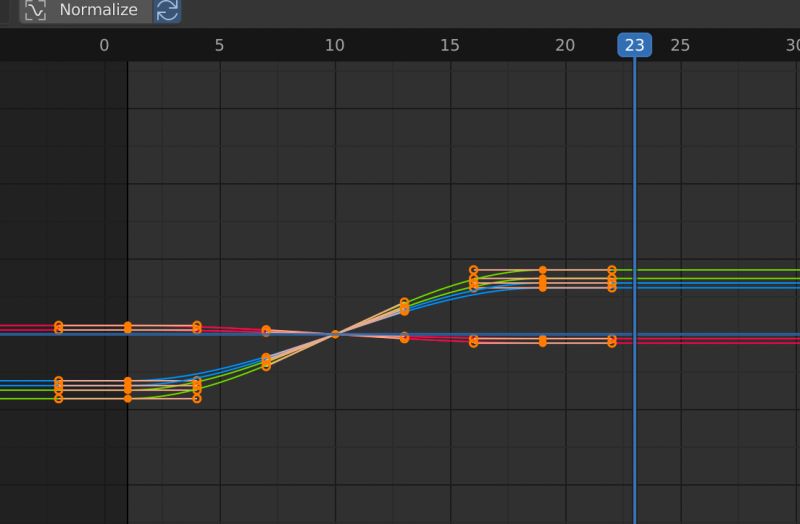 Keyframes Repeated Animation Blender Stack Exchange - Light Pictures - Amazing Desktop Collection