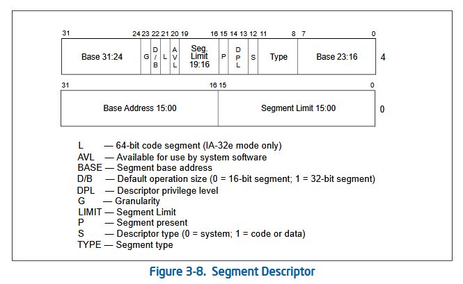 Cpu Architecture X86 Segment Descriptor Layout Why Is It Weird - Perfect Mobile Abstract Designs | Free Download