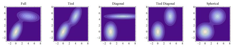 Different Covariance Types For Gaussian Mixture Models Cross Validated - Full HD Light Backgrounds for Desktop