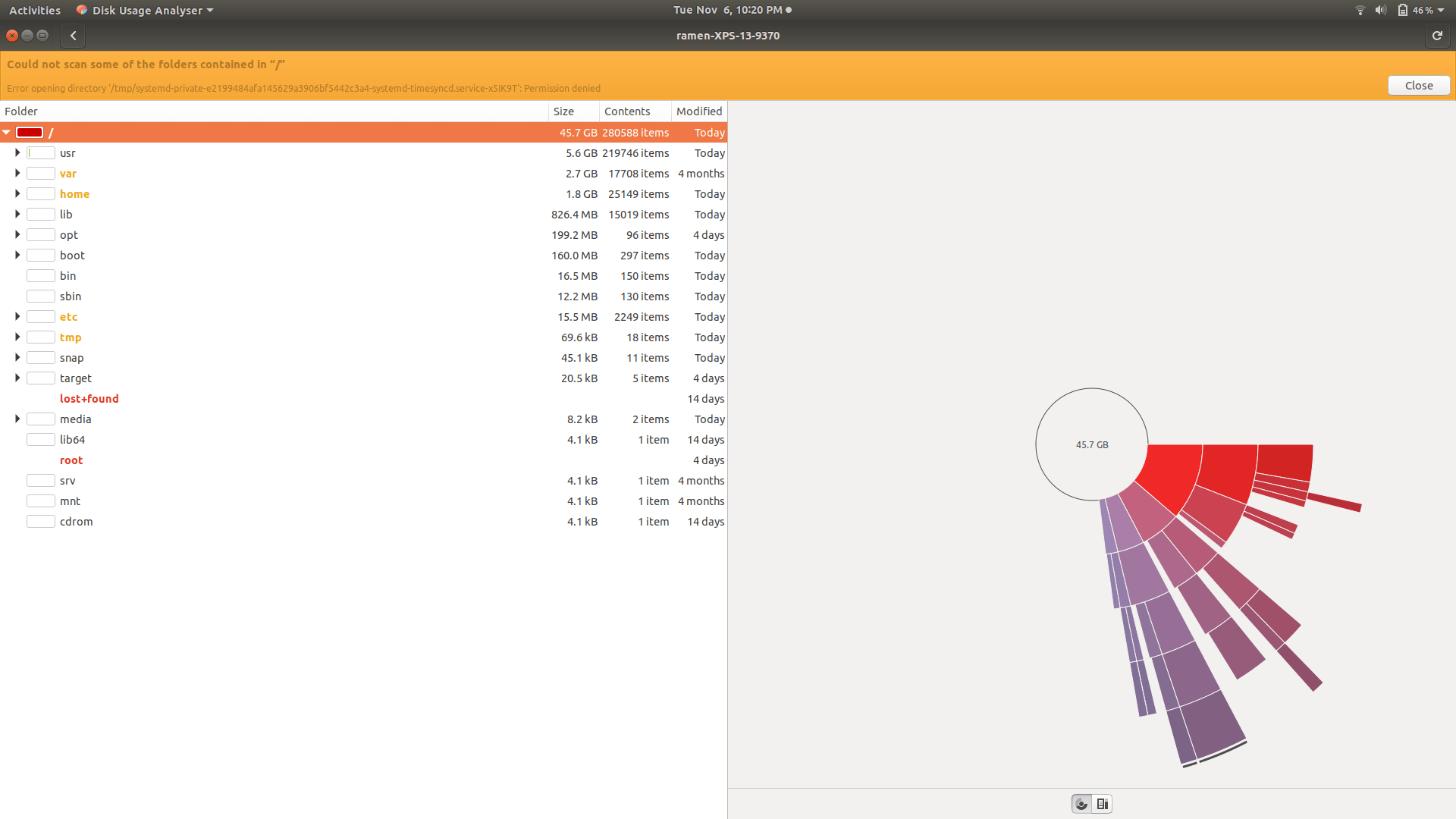 When I click on Properties, it shows 425gb free space. 