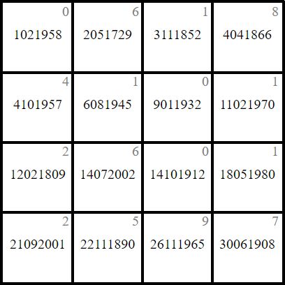 Double Twisted Connect Wall Puzzling Stack Exchange - City Pictures - Elegant Mobile Collection