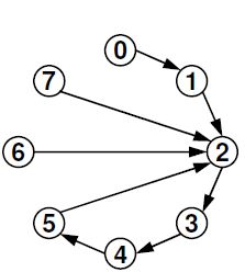 Digital Logic Design Counter With Arbitrary Sequence Using Load - Landscape Picture Collection - 8K Quality