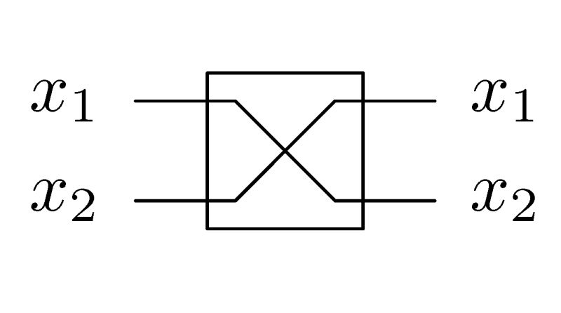 Code Golf Draw A Permutation Path Code Golf Stack Exchange - Elegant Ocean Texture - Full HD