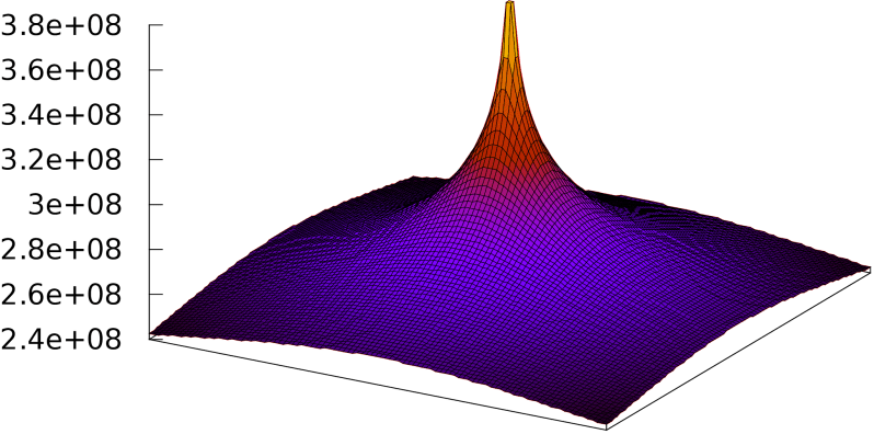 Printf How To Change Scientific Notation Style In Gnuplot Stack - Premium Gradient Background Gallery - Retina