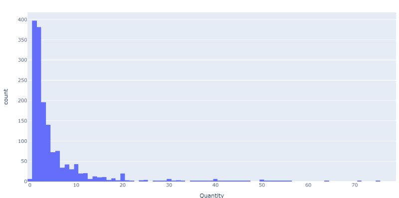 Python How To Increase X Ticks In Plotly Express Histogram Stack - Colorful Photos - Elegant Retina Collection