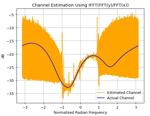 Transfer Function Deriving Step Response From Input And Output Data - Download Incredible Mountain Texture | Desktop