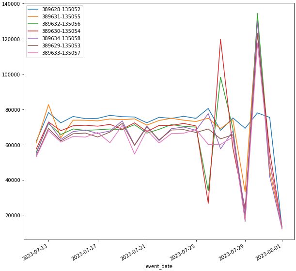Numpy Plotting A Timeseries Graph In Python Using - Download Ultra HD Mountain Design | Mobile