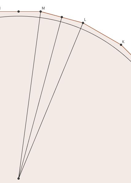 Geometry Perspective Trigonometry Mathematics Stack Exchange - High Resolution Gradient Illustrations for Desktop