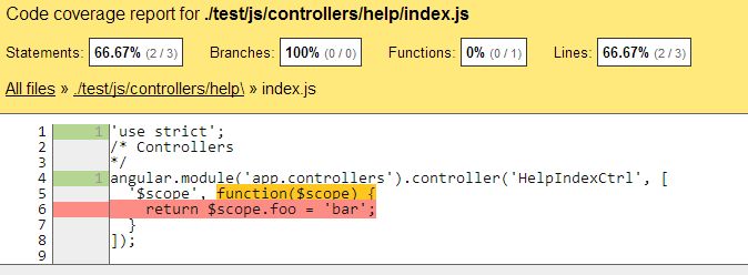 Unit Testing Angular Js Code Coverage Using Karma W Coffeescript - Premium Gradient Wallpaper Gallery - 4K