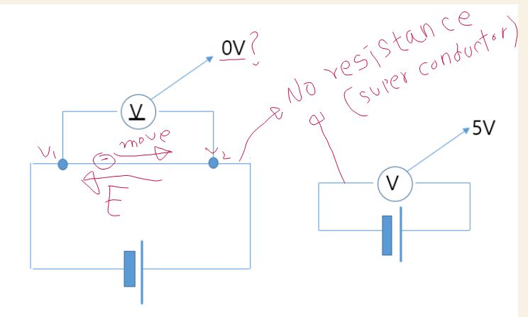 Voltage When Current Flows Is There Any Potential Difference - Ultra HD Vintage Photo - Retina