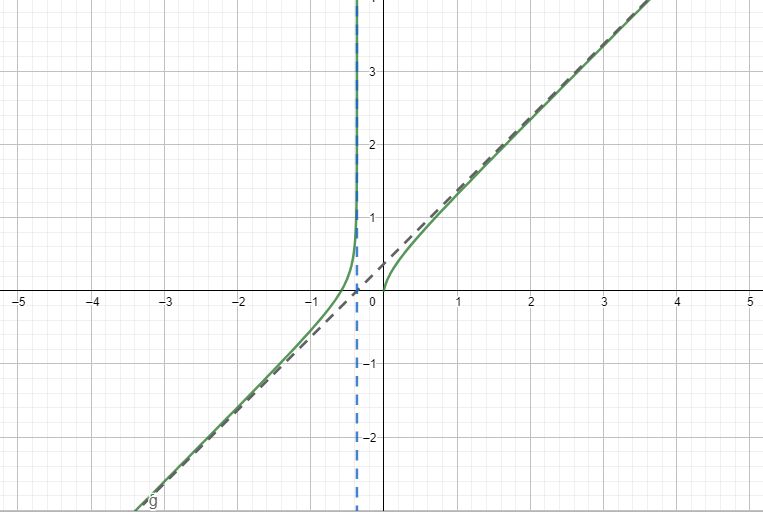 Symmetric Sigmoidal Function With Asymptotes Mathematics Stack Exchange - Best Minimal Photos in Ultra HD