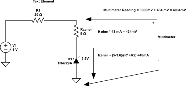3v6 Zener Diodes With Very Poor Accuracy Electrical