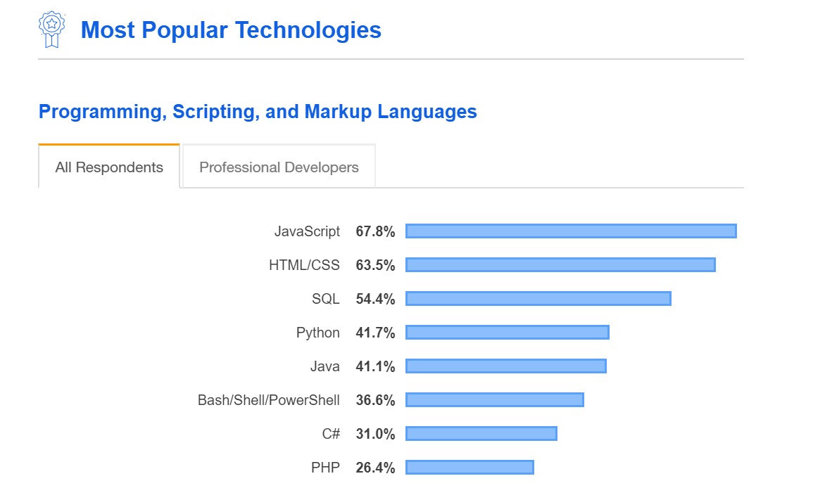 When Why Should I Use Git Bash Command Prompt Powershell Software Recommendations Stack Exchange