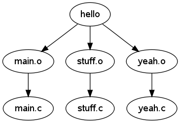 Automatic Makefile Dependencies Sparkyandsusi - Minimal Arts - Perfect Full HD Collection