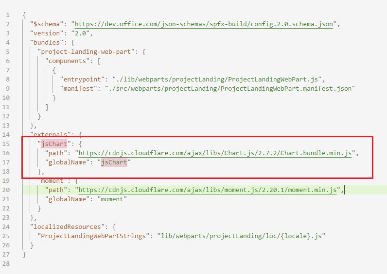 Problems Unit Testing In Sharepoint Framework Spfx With External - Modern 8K Geometric Patterns | Free Download