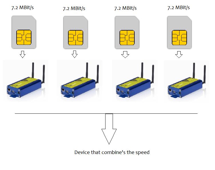 Configuring Hspa Features Through The Cell Hspa Plus Function Switch - Mobile Landscape Images for Desktop