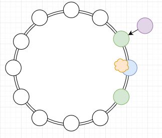 Probability Theory Random Walk On N Cycle Mathematics Stack Exchange - Best Abstract Wallpapers in Desktop