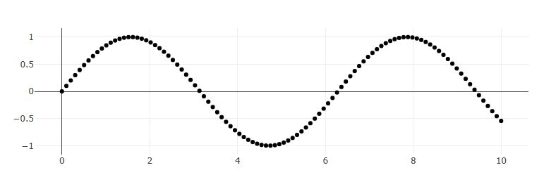 Python Why Is Streamlit Messing Up My Plotly Chart Stack Overflow - 4K Landscape Images for Desktop