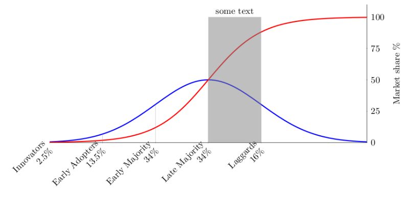 Macros Parameterizing Tikz Figure Tex Latex Stack Exchange - Modern Gradient Art - Mobile