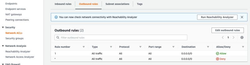 Networking Aws Ping Between Multiple Namespaces In Seperated Ec2 - Download Modern Ocean Art | Ultra HD