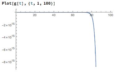 Plotting Plot Meijer G Function Mathematica Stack Exchange - Amazing Ocean Illustration - 4K