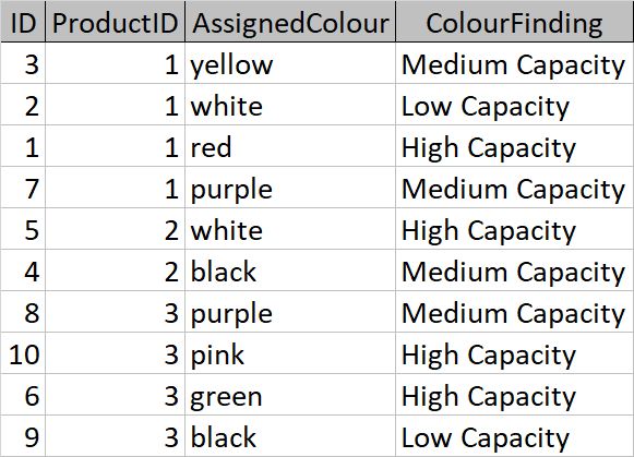Cross Tab Query With Records Going Horizontally Ms Access Stack - Premium Space Background Gallery - Mobile