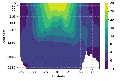 Python Matplotlib Contourf How To Have A Non Uniform Ticks - City Backgrounds - Creative Retina Collection