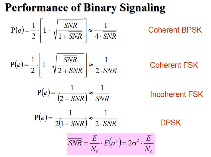 Signal Processing Approximation For High Snr Electrical Engineering - Incredible Vintage Wallpaper - 8K