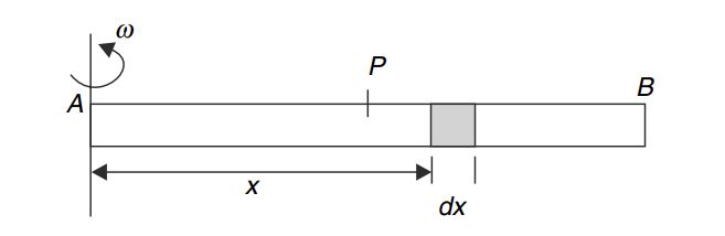 Change Distplot Function With Displot Issue 157 Holtzy The - Best Abstract Designs in 8K