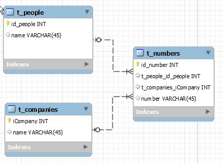 Mysql Database Design One To Many Relationship With Two Parents And - Premium Nature Picture Gallery - Retina