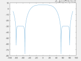 Ifft Inverse Fft For Creating Pattern Signal Processing Stack Exchange
