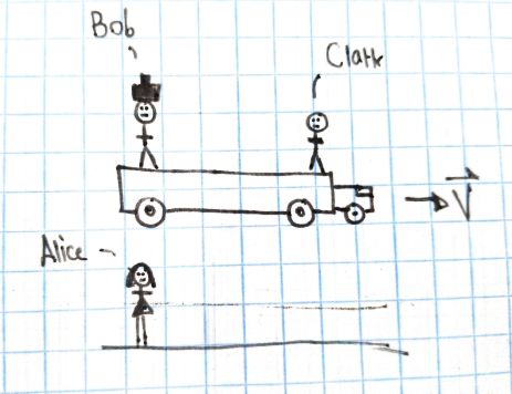 Relativity Struggle Physics Stack Exchange - Best Nature Images in 4K