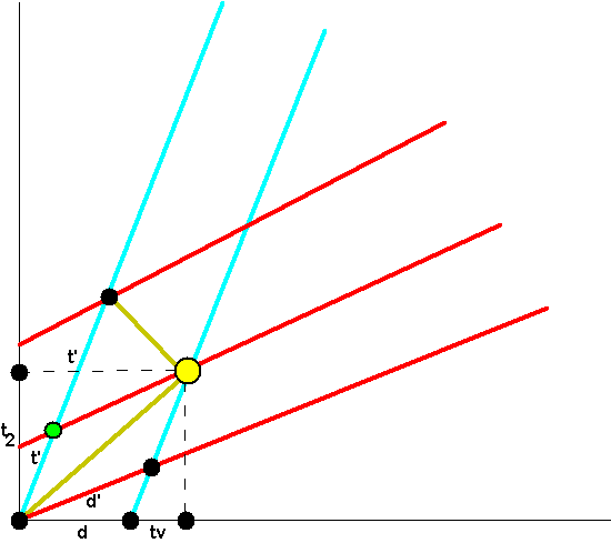 Special Relativity Time Dilation Misunderstanding Physics Stack Exchange - High Resolution Abstract Designs for Desktop