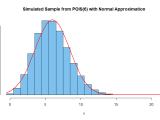 Plotting In R Probability Mass Function For A Poisson Distribution