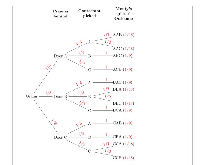 Tikz Tree Positioning Tex Latex Stack Exchange - 4K Dark Illustrations for Desktop