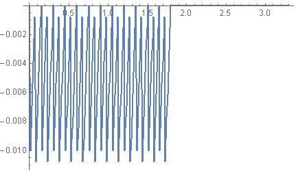 Physics Interfacing Red Pitaya Board With Mathematica Mathematica - Premium City Texture - Retina