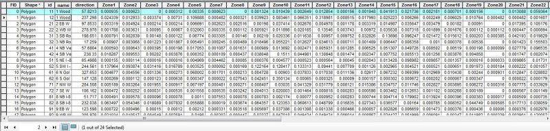 Arcgis 10 1 Create A Single Connected Polygon From Multiple Polygons - Download Professional Sunset Design | Retina