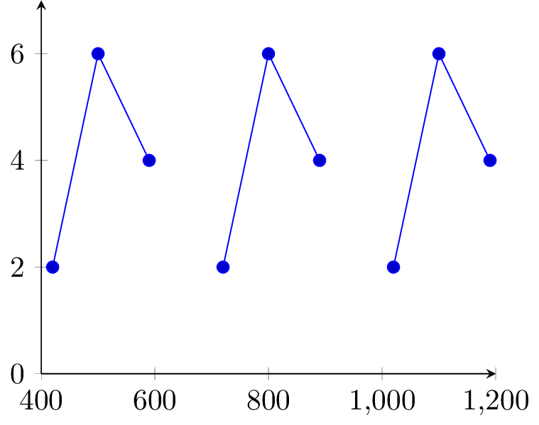 Plot Graph With Axis Discontinuities In Pstricks Tex Latex Stack - Geometric Designs - Professional Desktop Collection