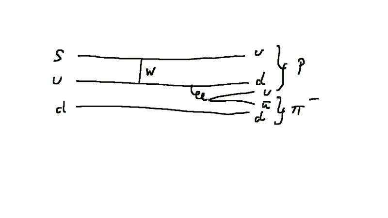Find Lambda Baryon Decays Cross Section Ratio Physics Forums - Mountain Photo Collection - Full HD Quality