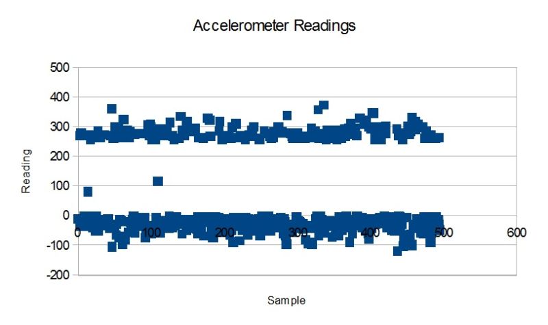 Accelerometer Readings Get Swapped Sometimes Bugs And Other Issues - Space Design Collection - HD Quality