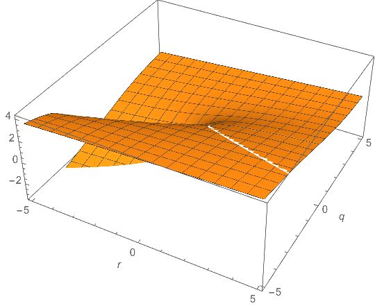 Algebra Avoiding Square And Cubic Root Of Complex Number Mathematica Stack Exchange - Download Creative Sunset Image | HD