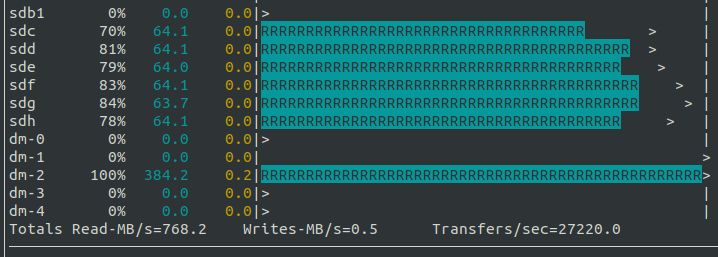 Linux Device Mapper Writecache Dm Writecache Performance Improvements - Gorgeous 4K Sunset Patterns | Free Download