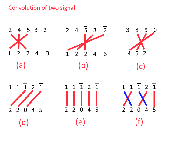 1d Convolution And Correlation Pdf Linear Algebra - Premium City Wallpaper Gallery - High Resolution